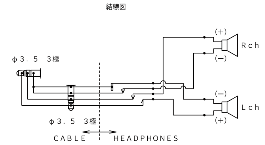 [HA-SX12/HD用]付属コード　単体販売（Φ3.5mmステレオミニプラグプラグ-Φ3.5mmステレオミニプラグプラグ）【送料無料】